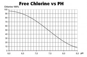 chlorine-effect_1