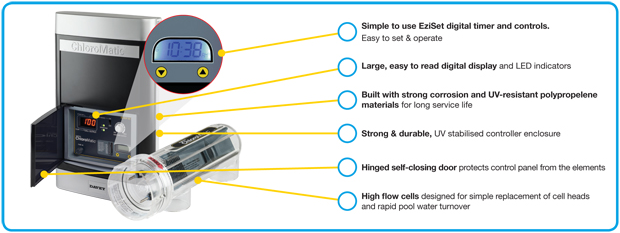 Chloromatic ESC243648 Salt Cell – Self-Cleaning Chlorinator For MSC24/36/40 Pools (24/36/48 Compatible)