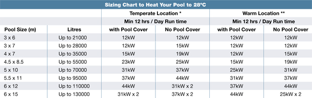 Pool Cover Size Chart