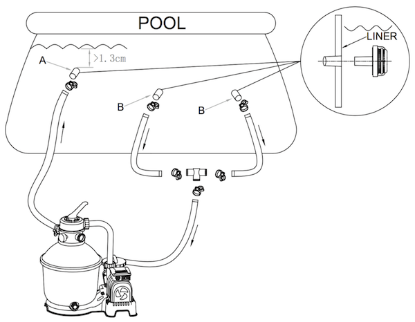 Bestway Above Ground Pool 549 X 274 X 122 Cm With 1000gal