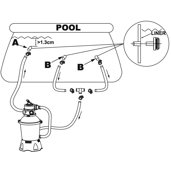 Minimalist Above Ground Swimming Pool Pump And Filter Installation Diagram for Living room