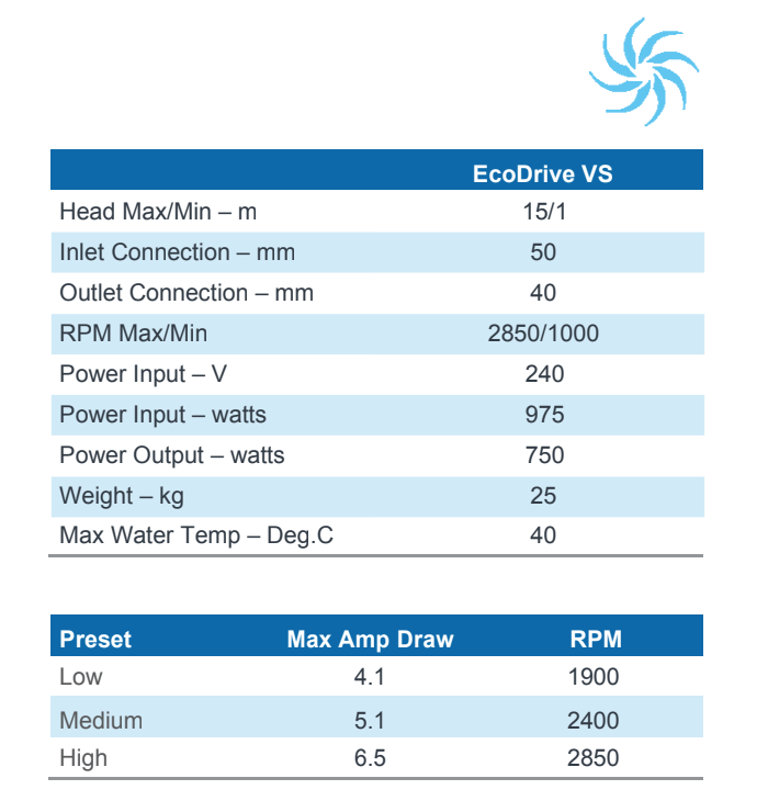 Speck Badu Eco Drive VS 900 Pool Pump - Shop Now, Best Prices